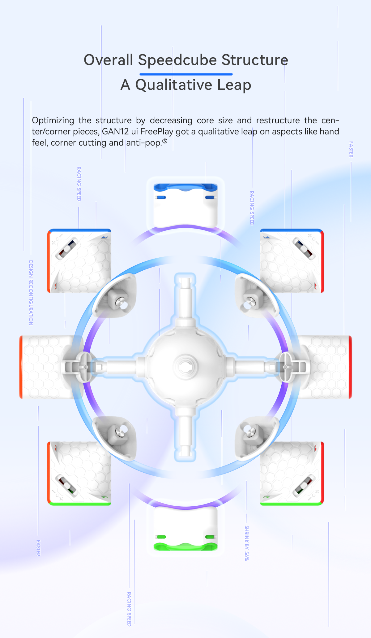 GAN 12 ui FreePlay Smart Cube