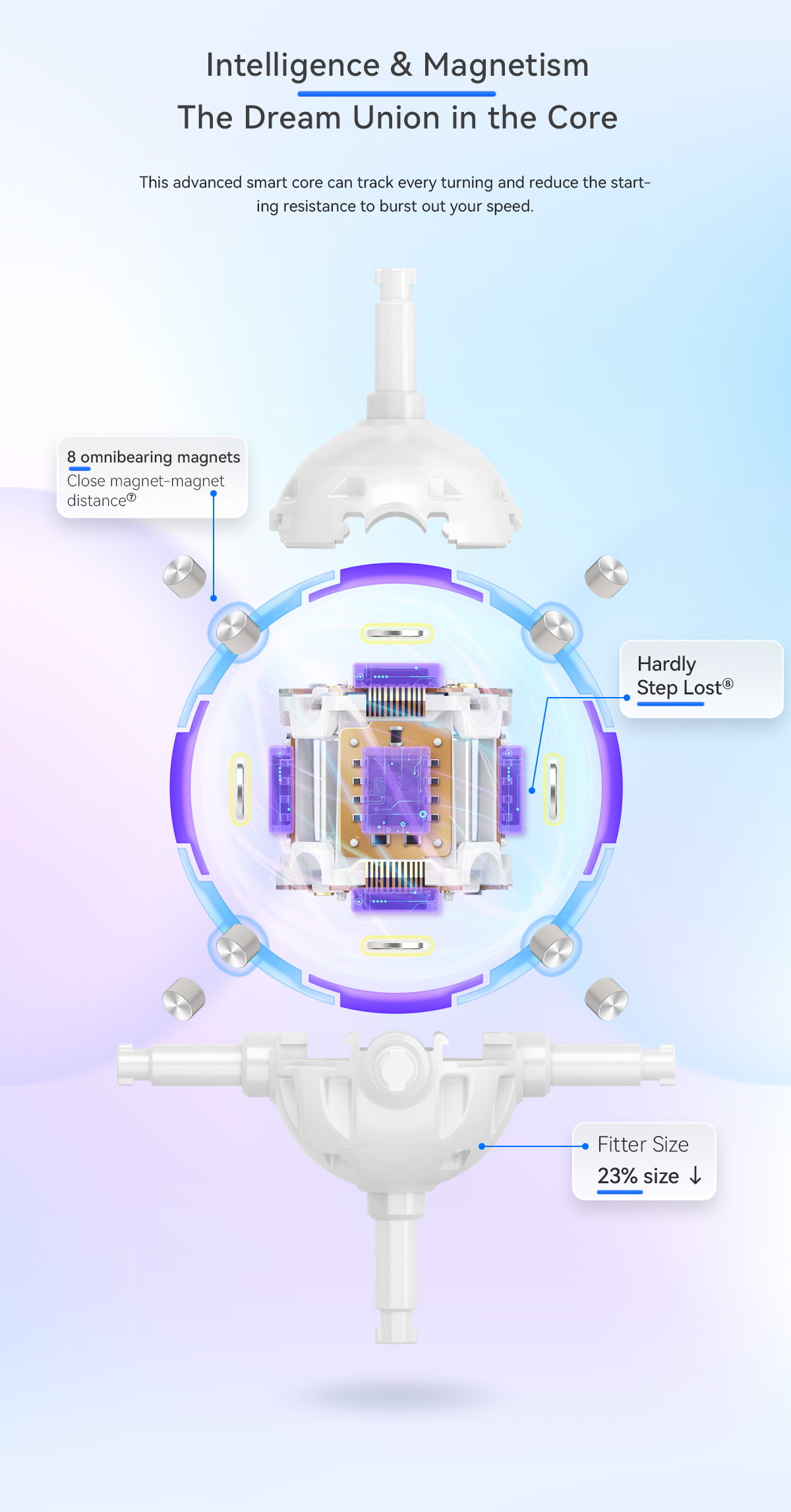 GAN 12 ui FreePlay Smart Cube