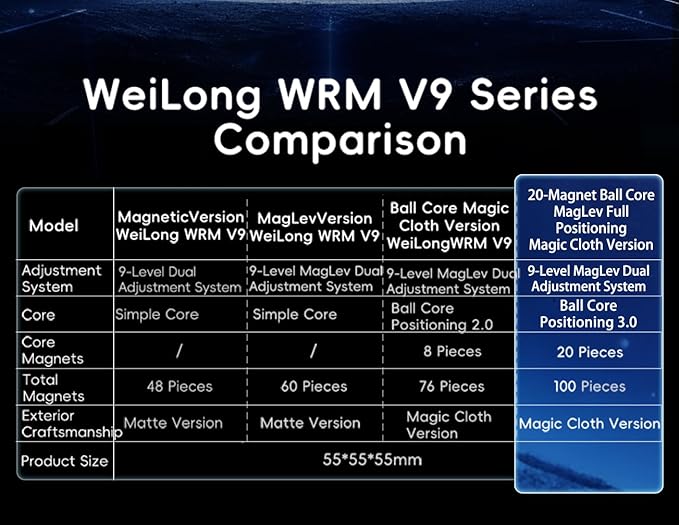 MOYU WEILONG WRM V9 Maglev ball-core 20 magnets UV (coated version)