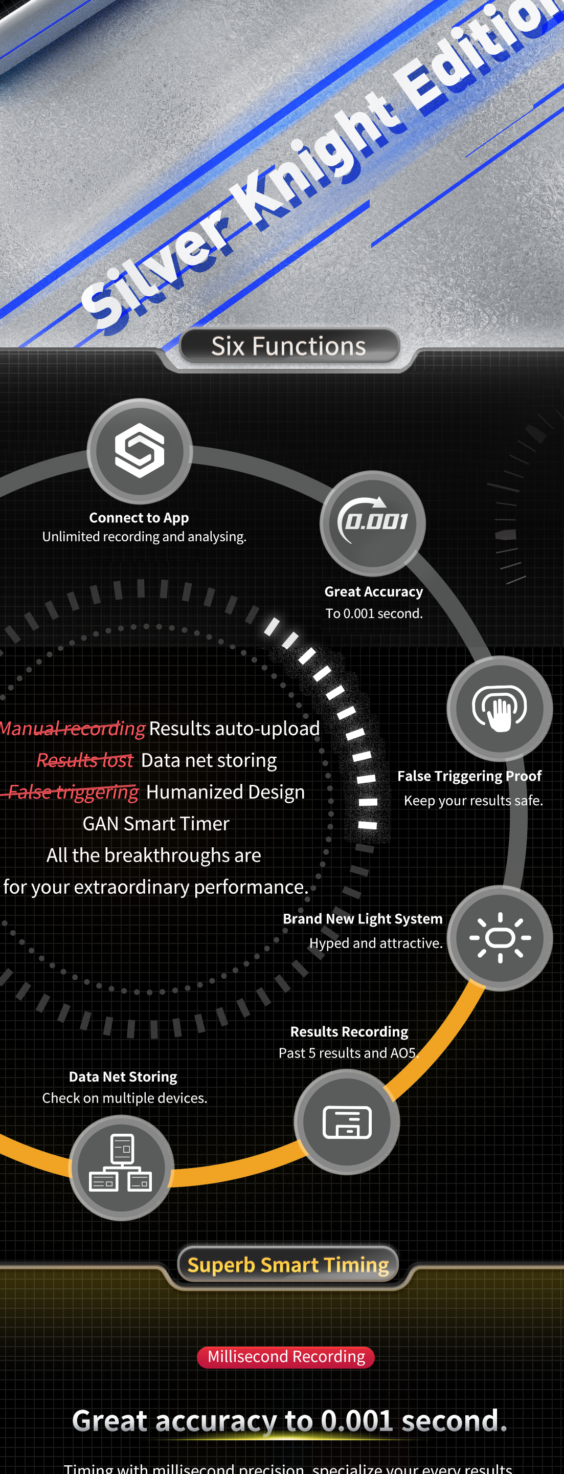 GAN Smart Timer