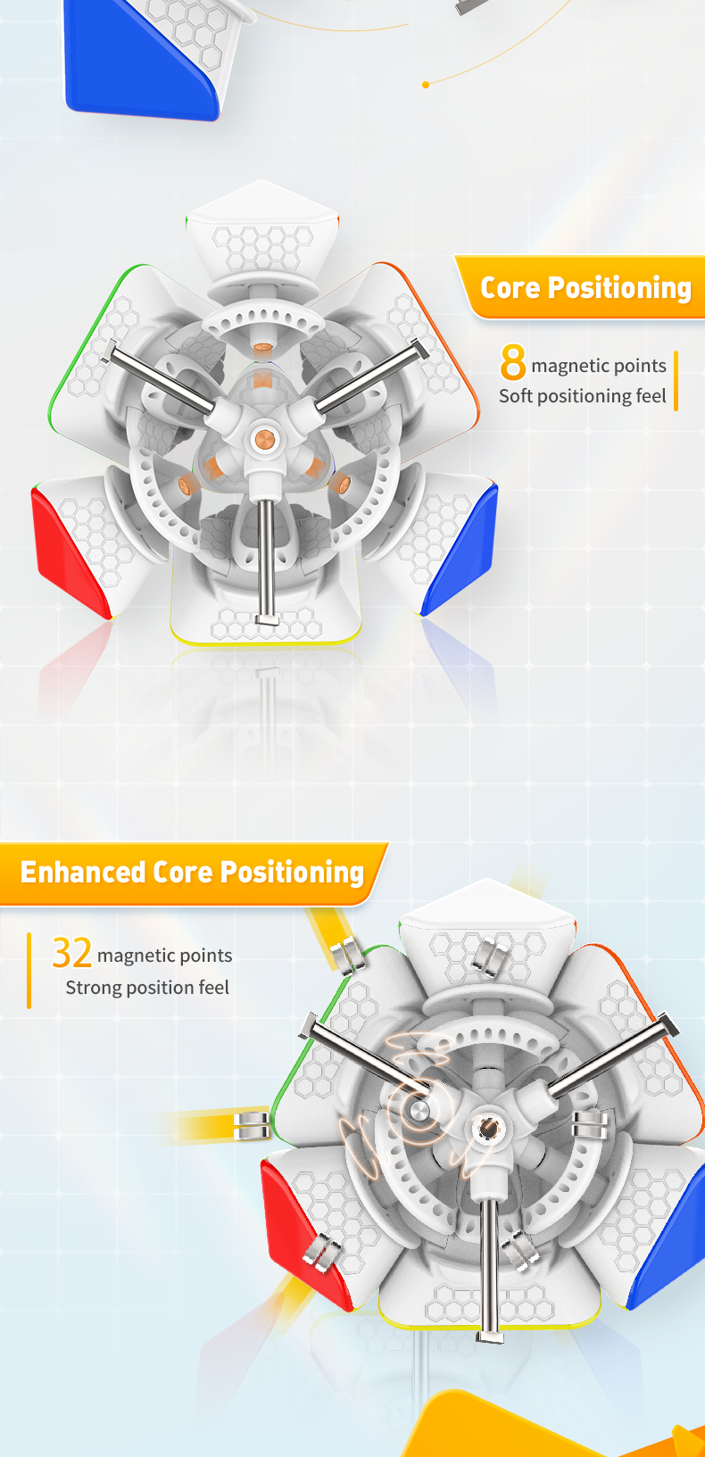 Gan Skewb( Core Positioning Edition)