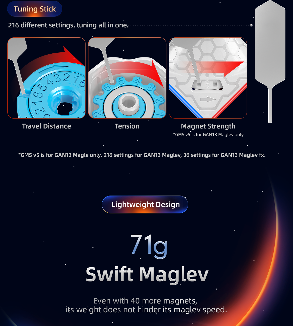 Gan 13 Maglev UV (2022)