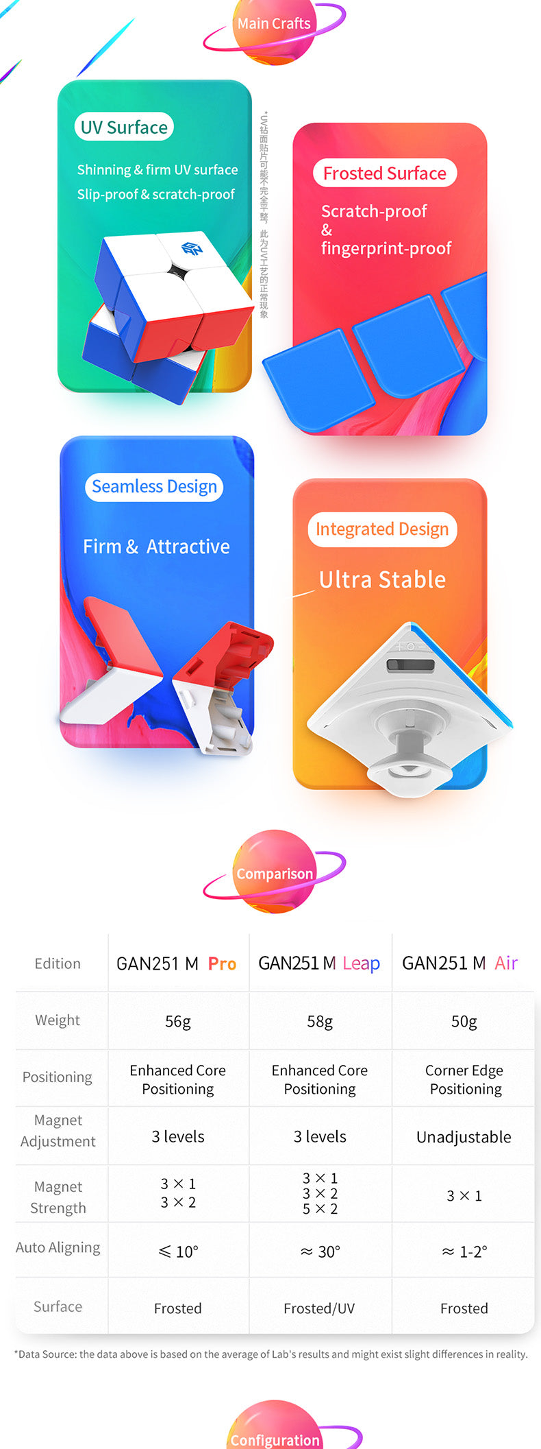 GAN 251M Leap UV version