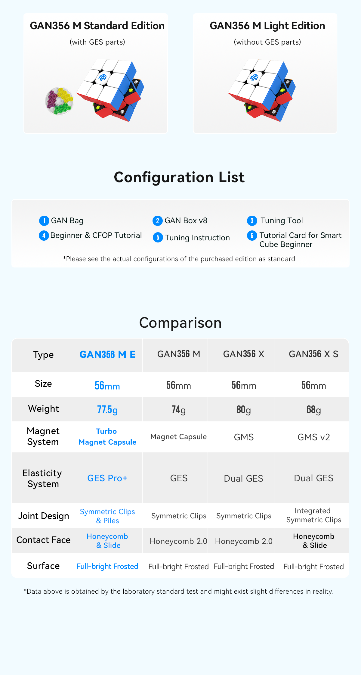 GAN 356M E